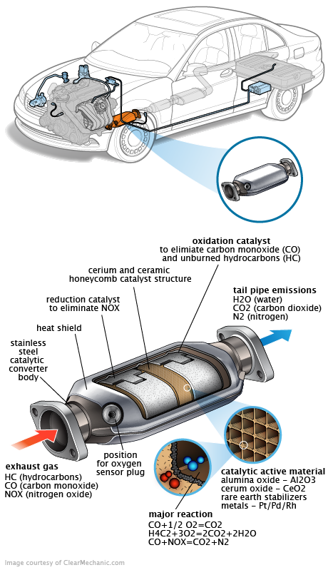 See P2359 repair manual