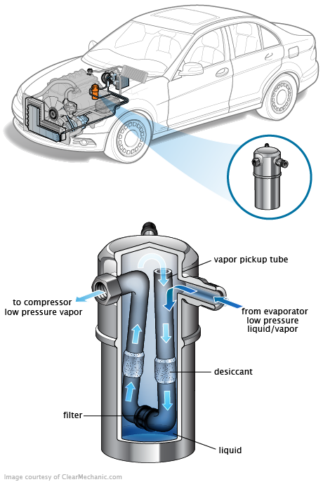 See P2359 repair manual